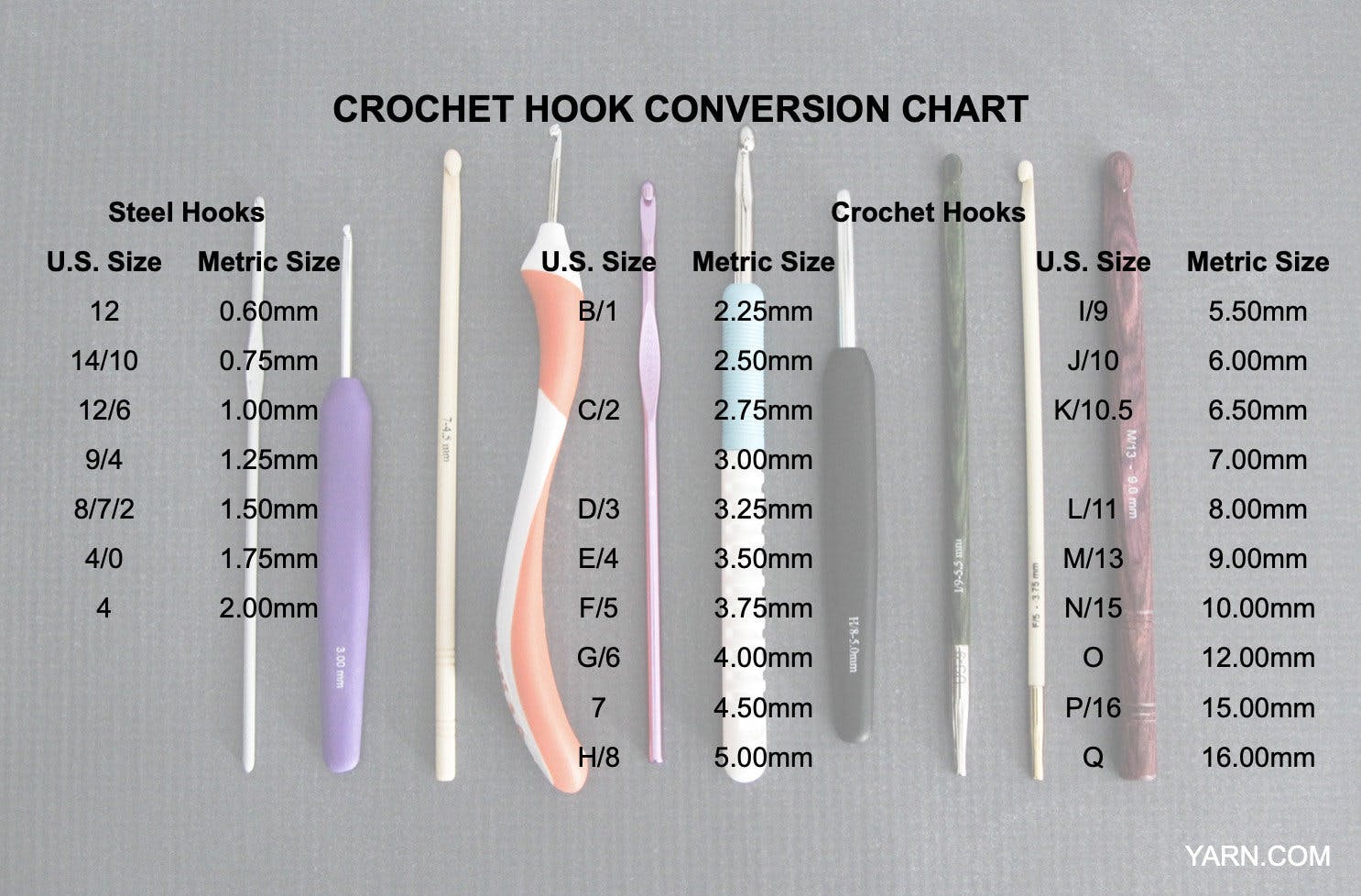 Crochet Hook Conversion Chart