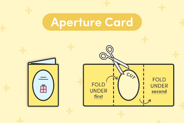 Aperture card