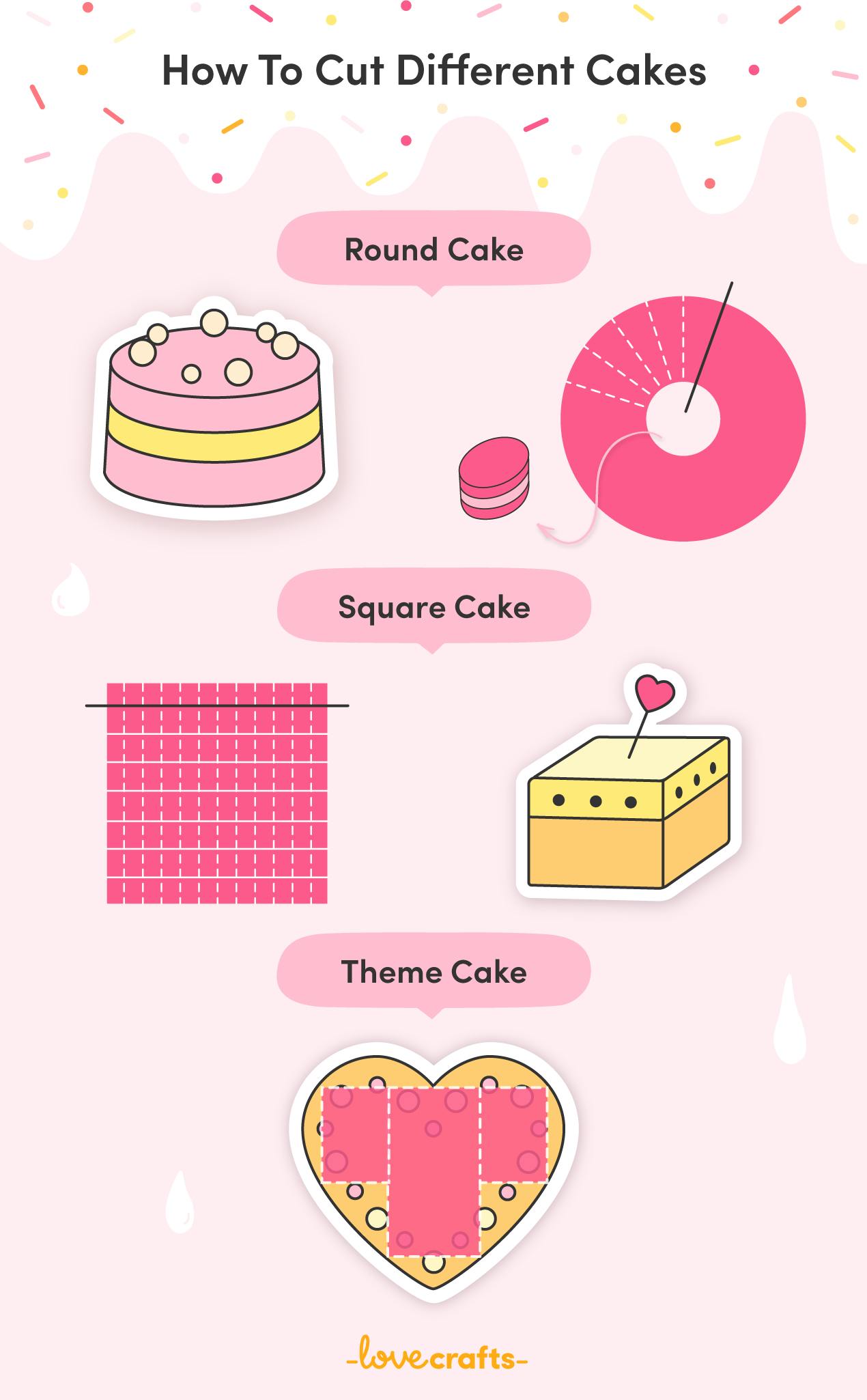 Guide to Cake Sizes | LoveCrafts