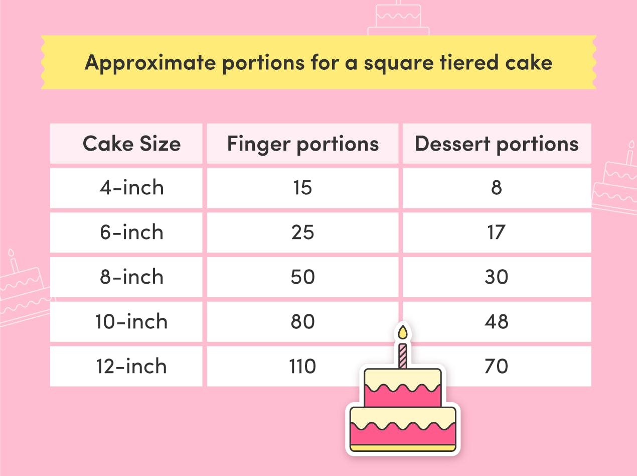 Guide to Cake Sizes | LoveCrafts