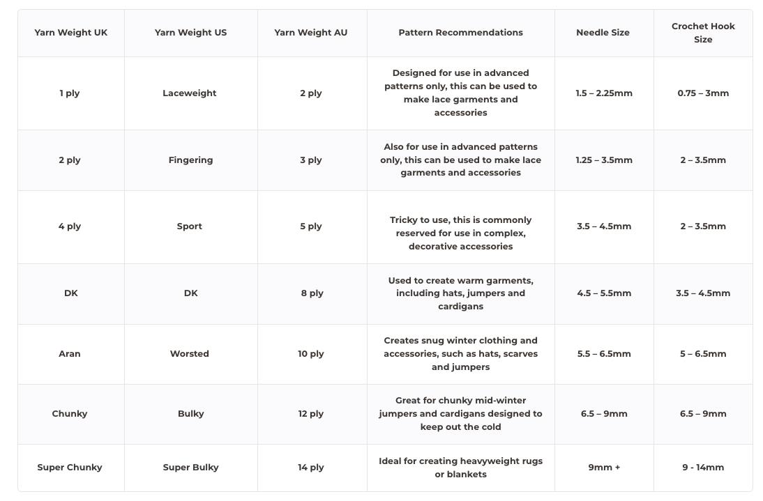 Image version of table (all information can be found in text for below)