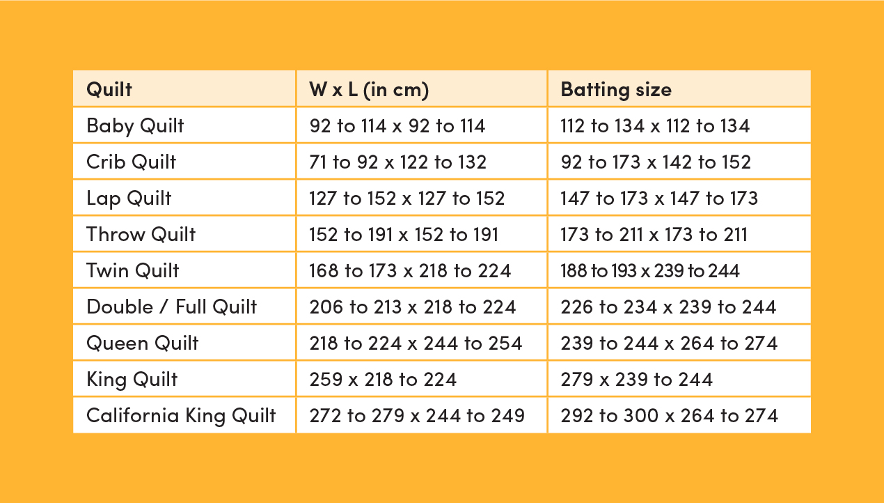 Lap quilt size online chart