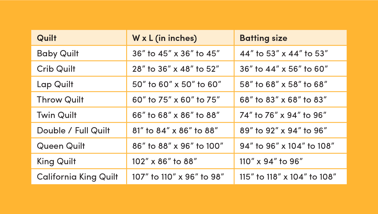 Quilt Size Chart Free Printable LoveCrafts