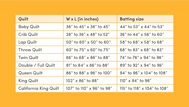 quilt size chart in inches