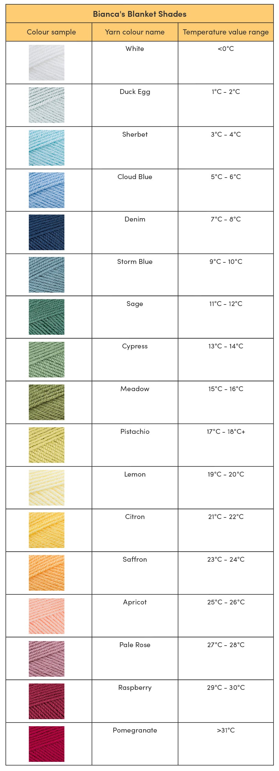 How to make a temperature blanket | LoveCrafts