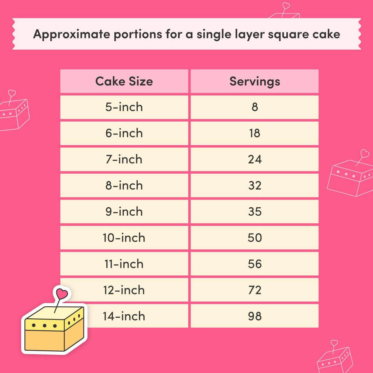 guide-to-cake-sizes-lovecrafts