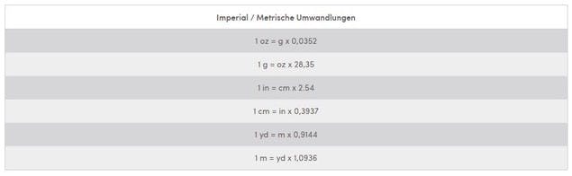 Umrechnung von Gewichts- und Längenangaben