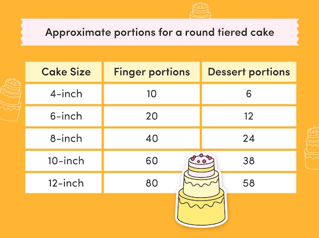 Chart of number of portions per size for a round tiered cake from 4 inch (10 finger portions, 6 dessert portions) to 12 inch (80 finger portions, 58 dessert portions) 