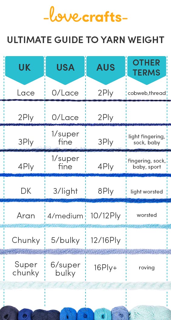 How To Figure Out Yarn Weight Lovecrafts