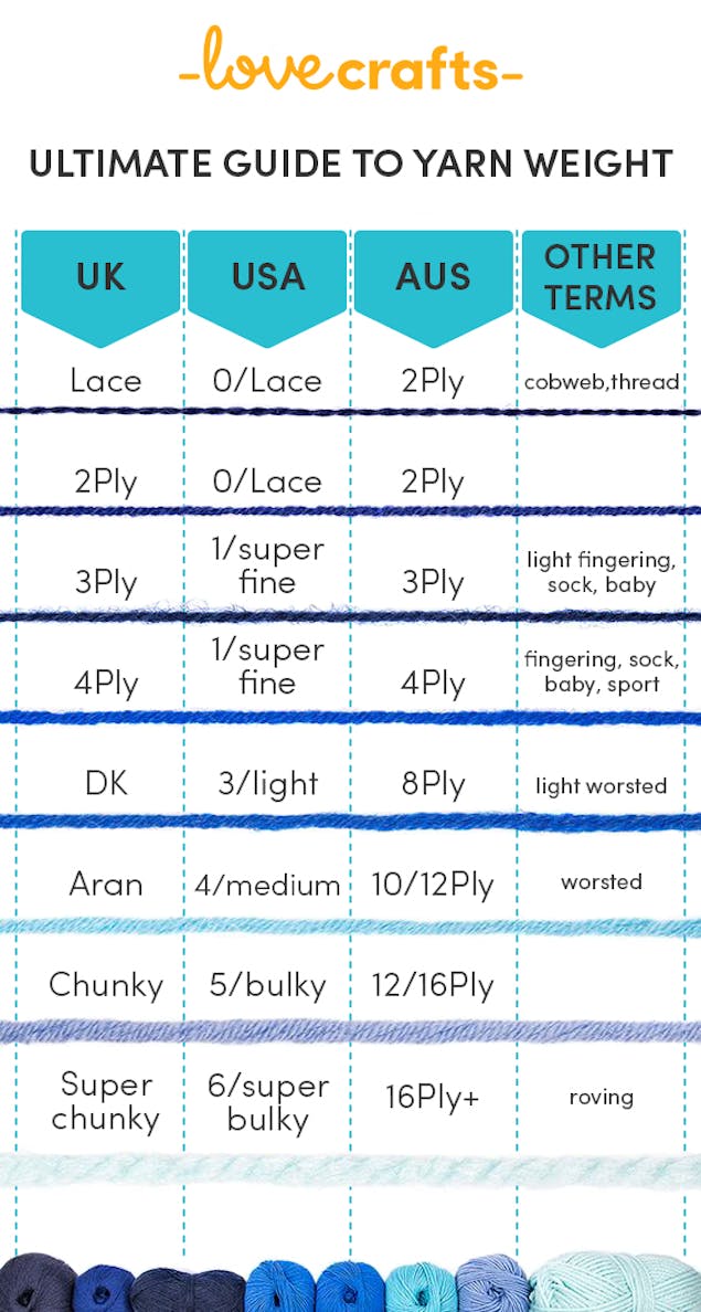 Yarn weight guide chart