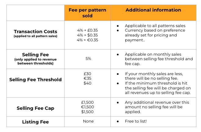 Transaction costs and seller fees chart